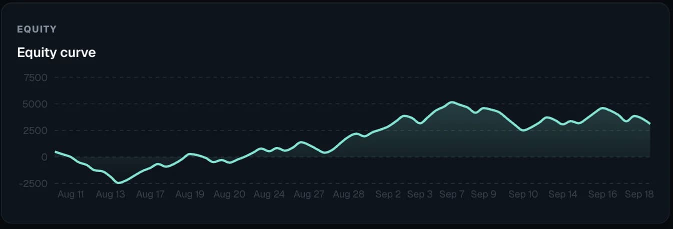 EDGE analytics page with an equity curve