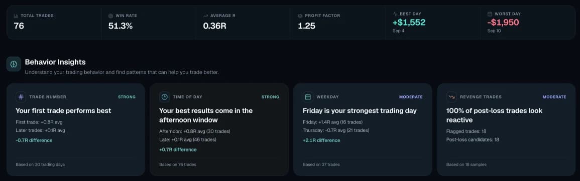 EDGE Your Edge page showing behavior insights such as Friday being the strongest trading day